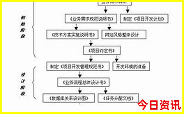 重庆必玩的景点有哪些